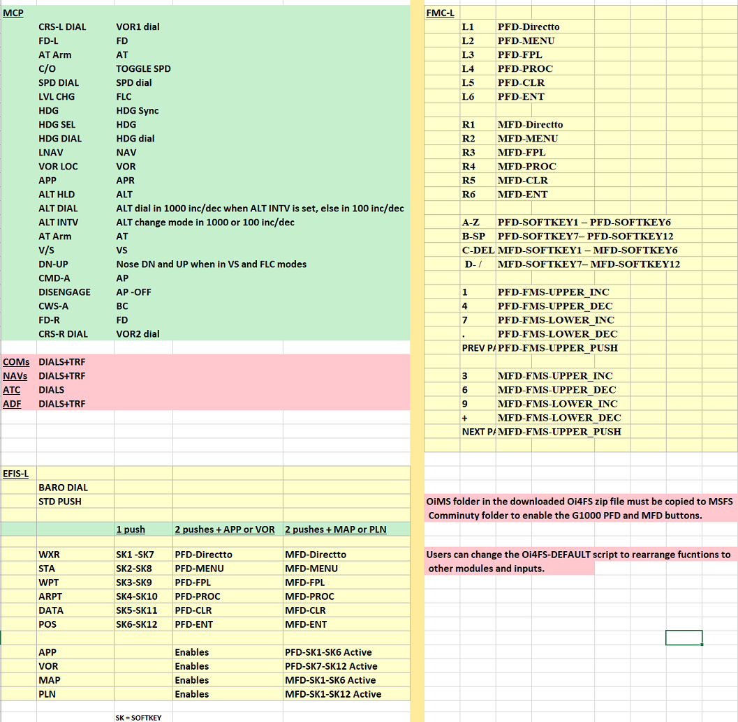 OiMS Event mapping.png